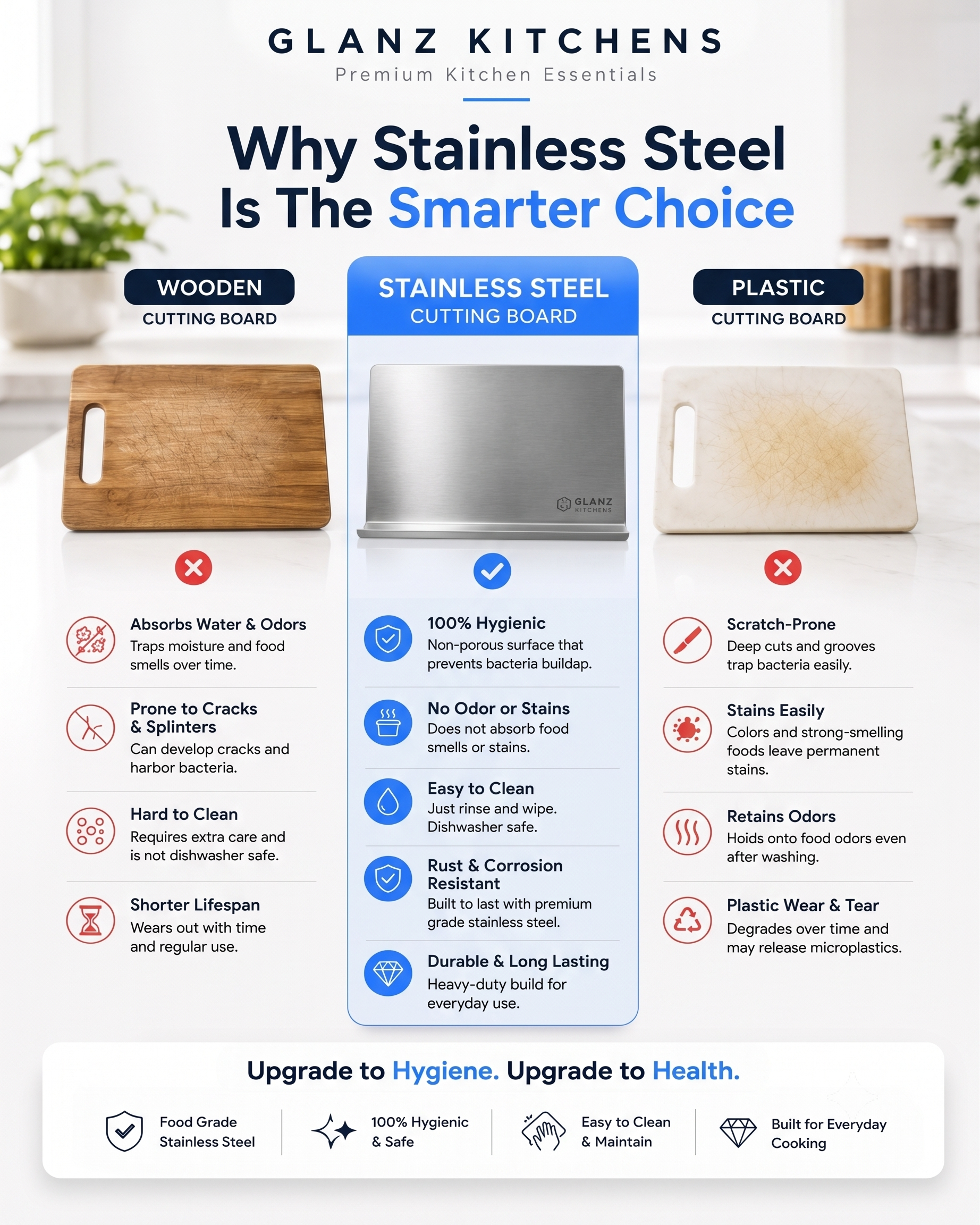 The Glanz Board | Premium Slip-Proof Stainless Steel Cutting Board
